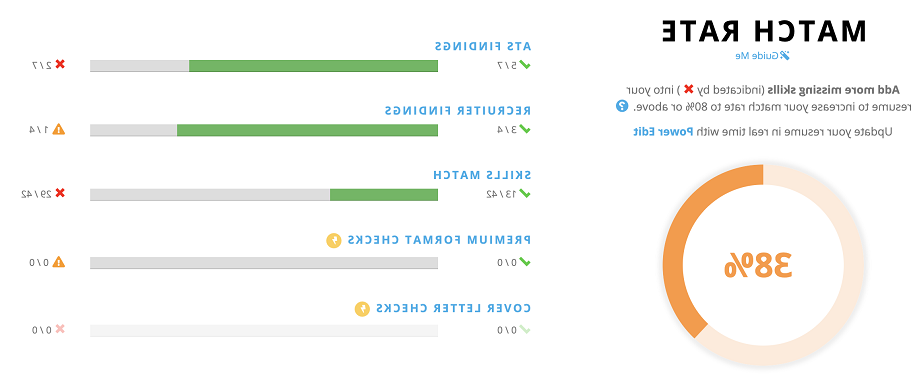 match rate graph